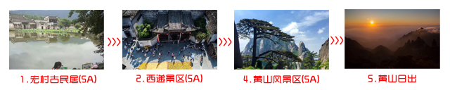 南昌到黃山旅游團(tuán)四日游途中景點(diǎn)游玩順序圖