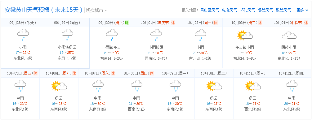 2017年10月份黃山市天氣預(yù)報(bào)走勢(shì)圖