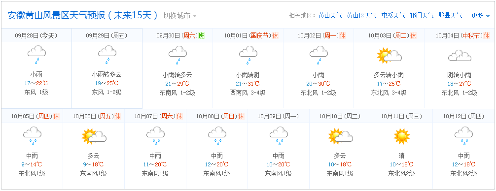 2017年10月份黃山風(fēng)景區(qū)天氣預(yù)報(bào)走勢(shì)圖