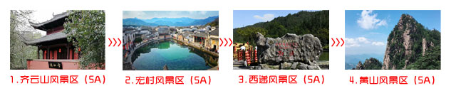 池州到黃山三日游旅游團途中景點游玩順序圖