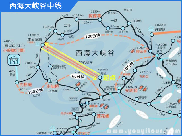 西海大峽谷中線往返纜車路線