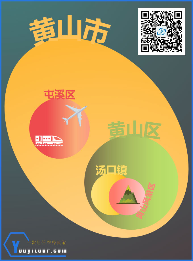 黃山市地名解析圖