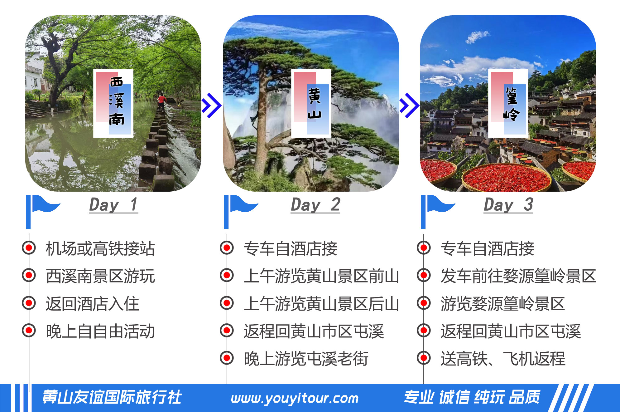 黃山+西溪南+篁嶺+屯溪老街3日游行程總攬