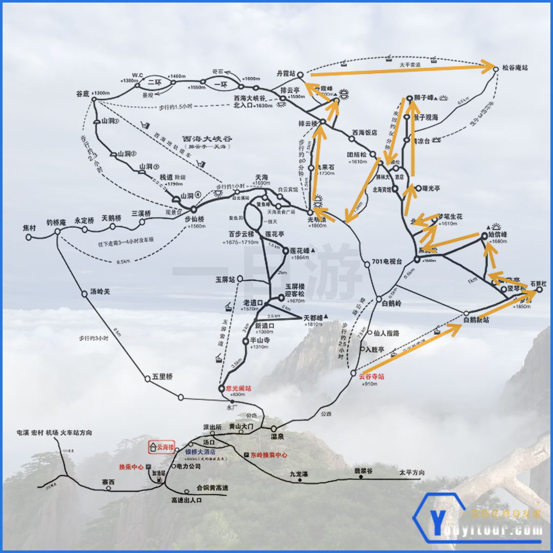 黃山一日游登山路線方案三