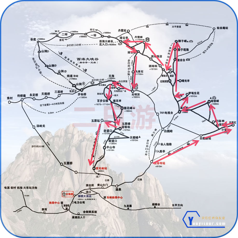 黃山二日游登山路線方案一