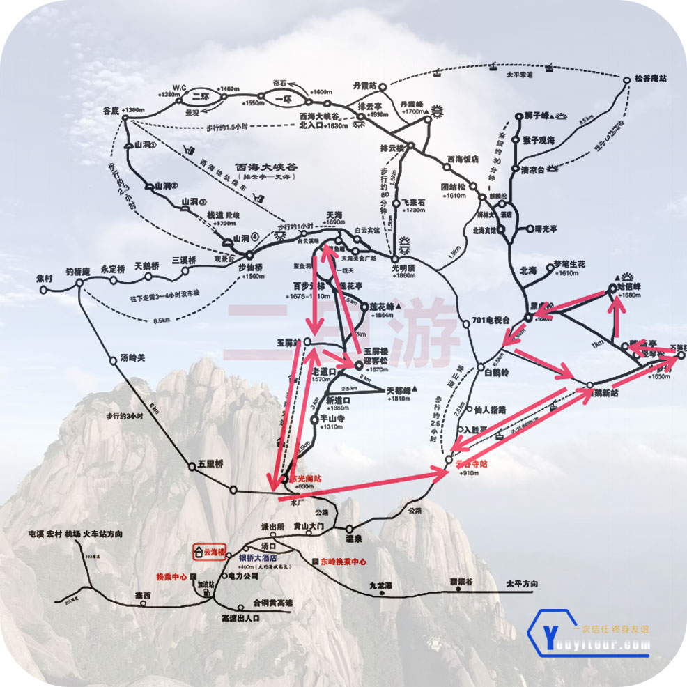 黃山二日游登山路線方案二