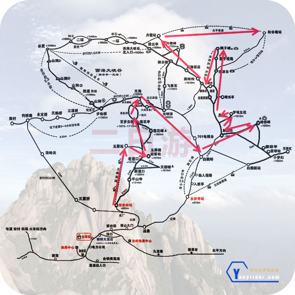 黃山二日游登山路線方案四