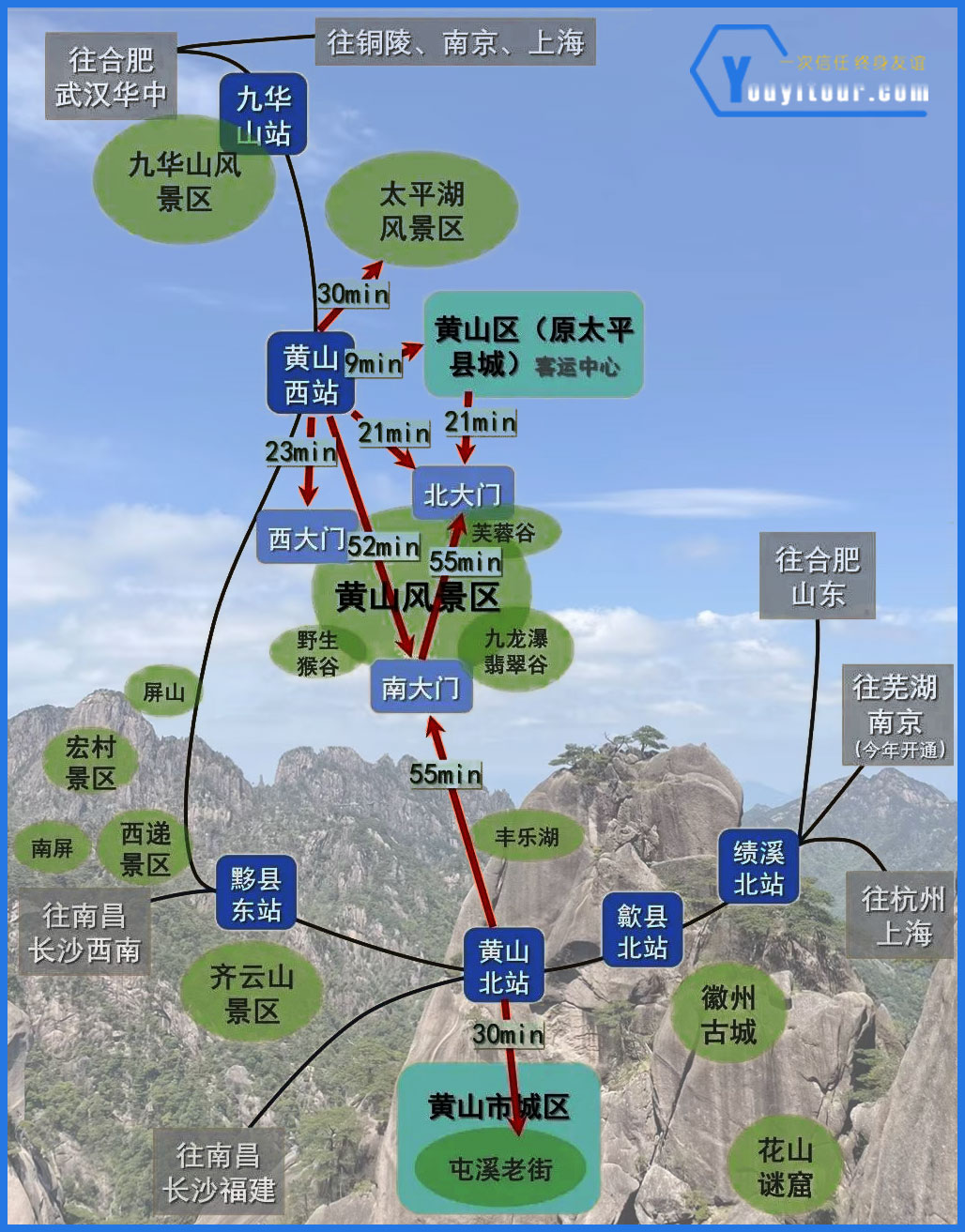 黃山高鐵站及景區(qū)大門分布簡(jiǎn)圖