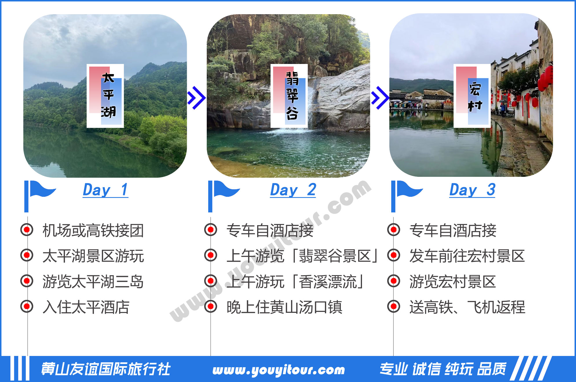 黃山三日游圖線圖示